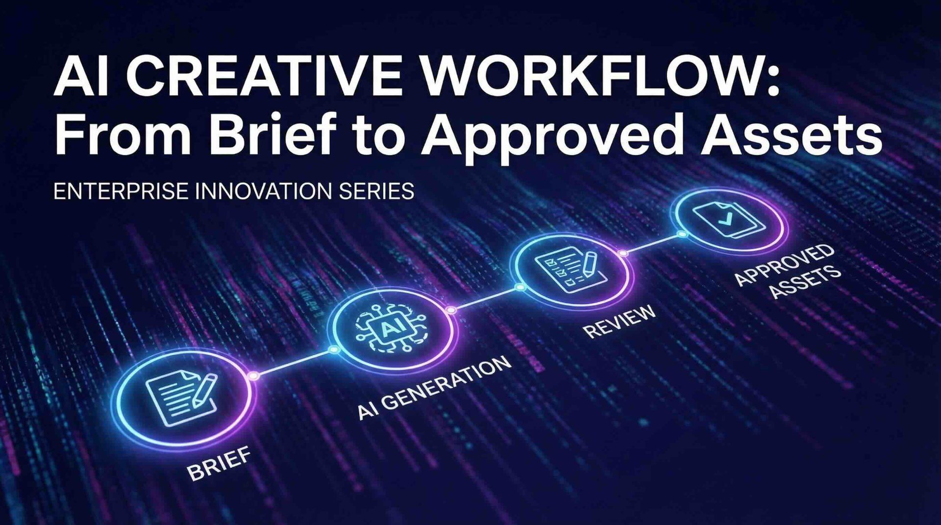 AI Creative Workflow: From Brief to Approved Assets
